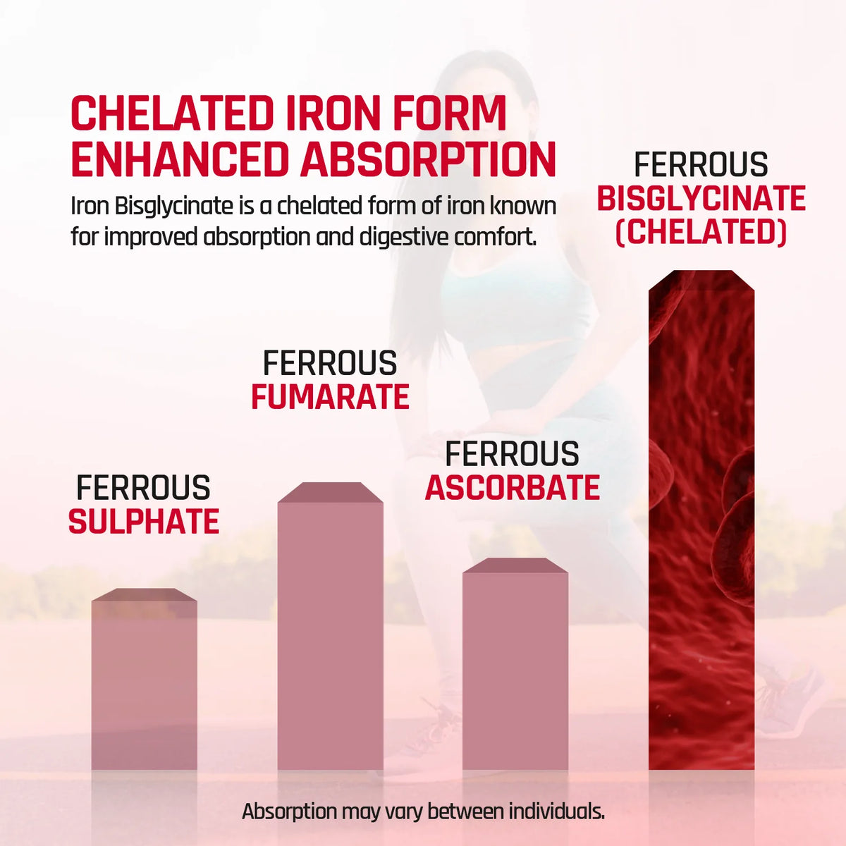 Iron Bisglycinate view 6
