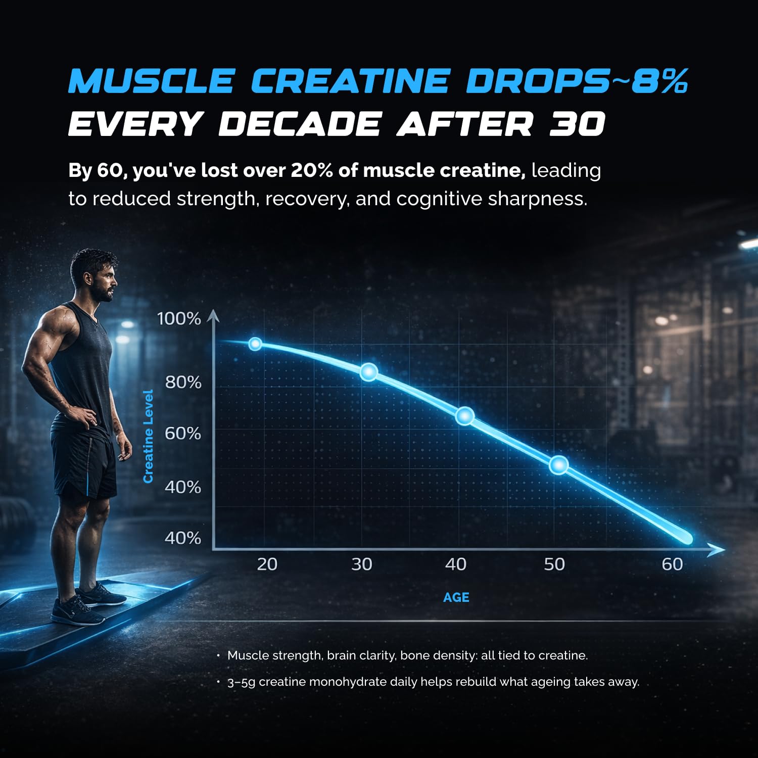 Creatine Monohydrate view 3